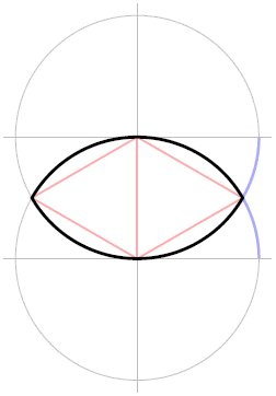 Diagram showing the construction of the vesica piscis and how it is related to the Ichthys Jesus fish